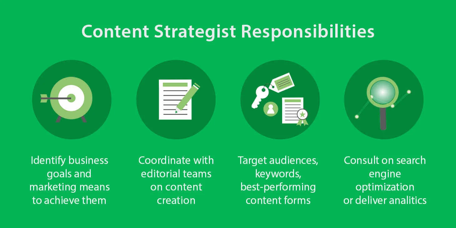 Content Strategists